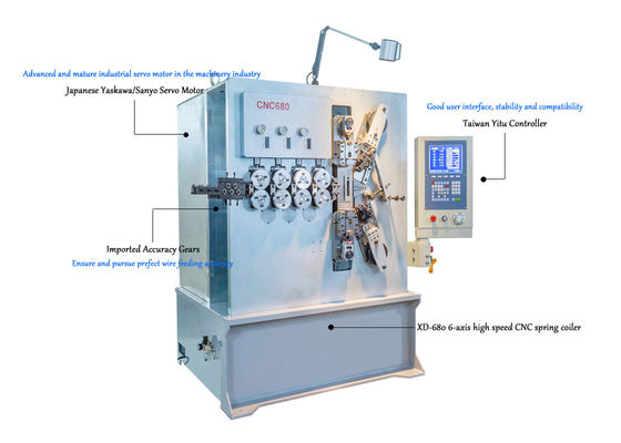 3,00 - 8.00mm seis máquinas da mola de bobina do CNC da linha central com sistema servo do movimento